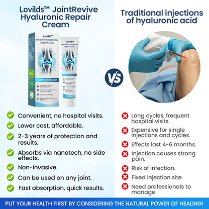 Lovilds⢠JointRevive Hyaluronic Repair Cream(Free worldwide delivery for one day only)